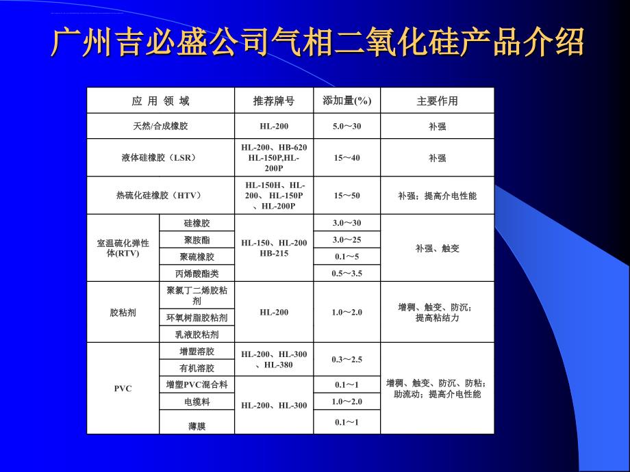 室温硫化硅橡胶进展与应用(武汉有机硅培训)(new)ppt培训课件_第4页