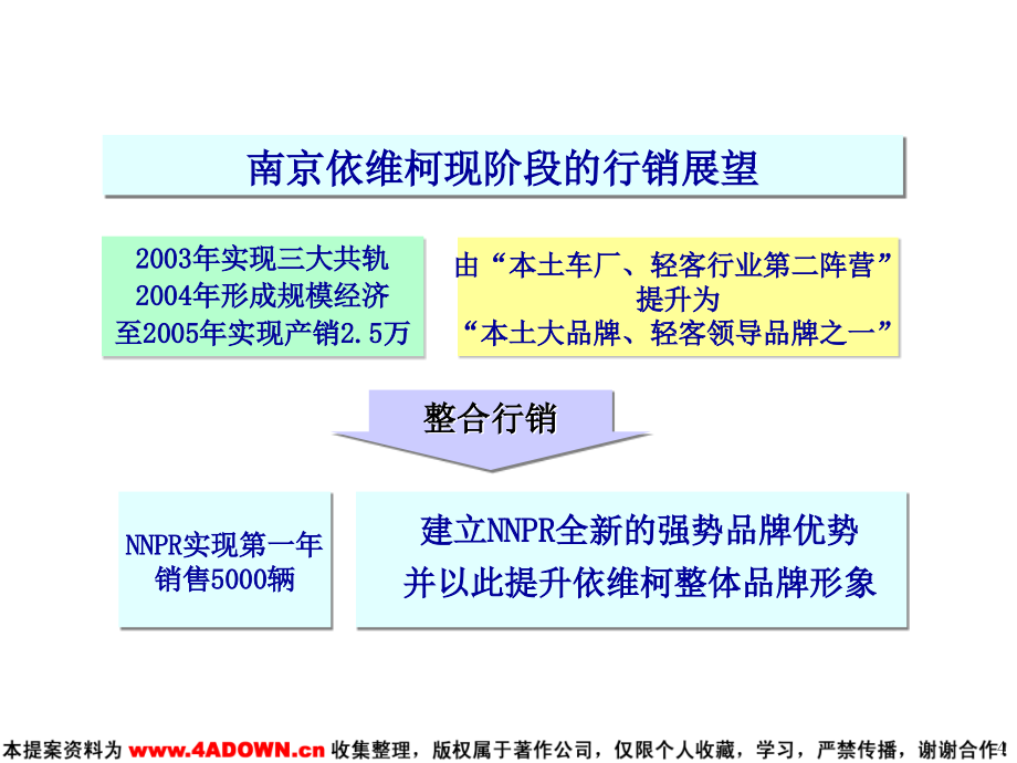 2010经典-三众华纳-依维柯新车上市整合传播推广_第4页