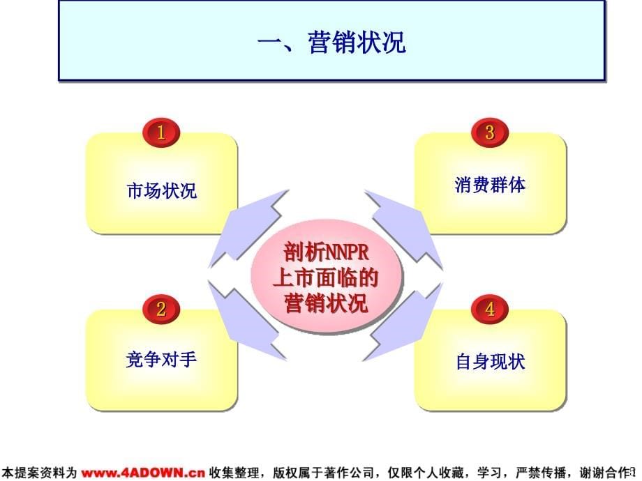 2010经典-三众华纳-依维柯新车上市整合传播推广_第5页