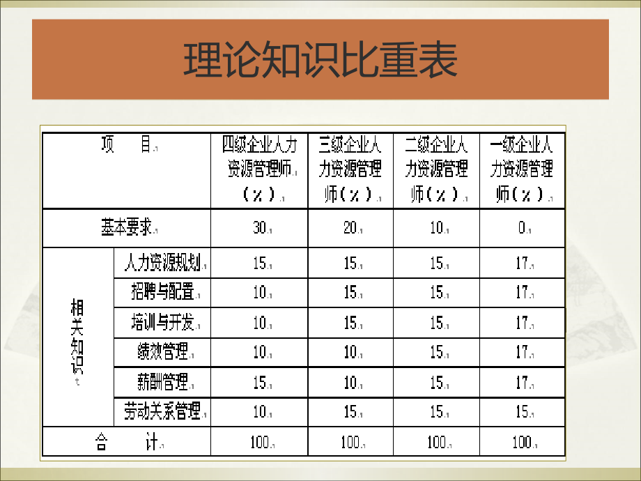 人力资源规划人员招聘与配置ppt培训课件_第2页