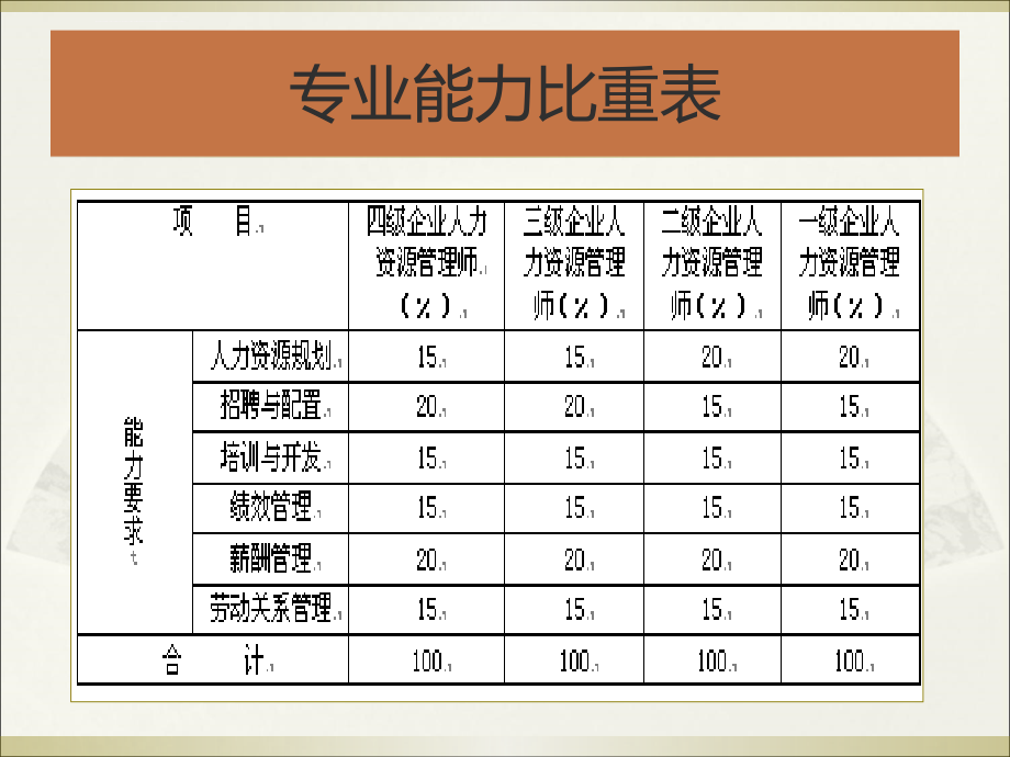 人力资源规划人员招聘与配置ppt培训课件_第3页