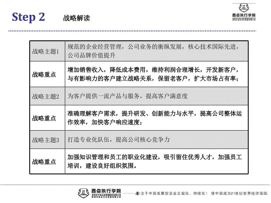 青岛雅合科技公司级kpi设计概述ppt培训课件_第5页