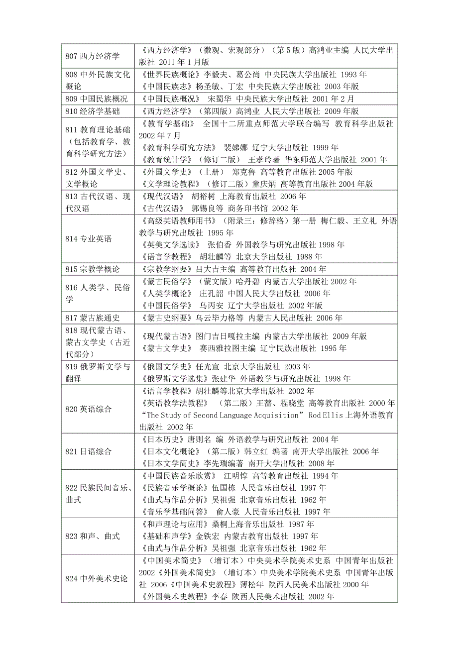 内蒙古师范大学_第3页