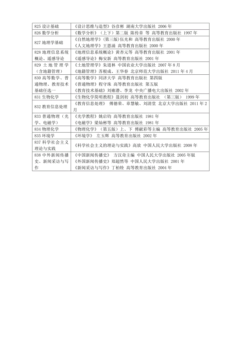 内蒙古师范大学_第4页