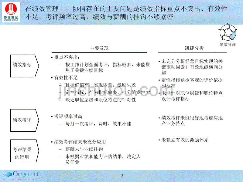 重庆XX实业(集团)有限公司绩效管理体系(PPT 51页）_第3页