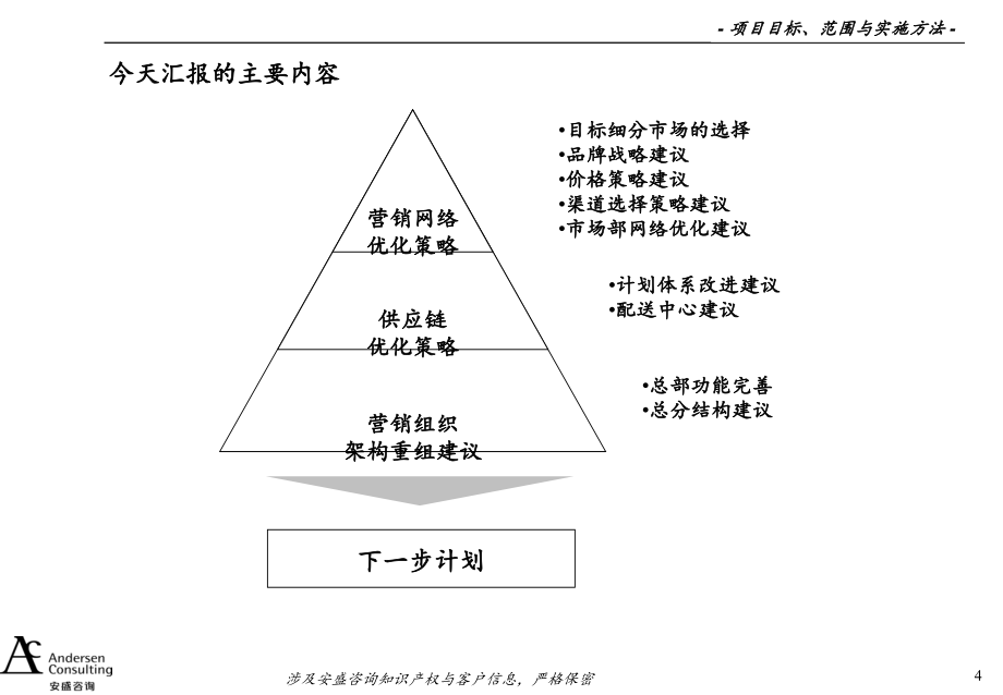 XX营销网络与供应链建设咨询报告_第4页