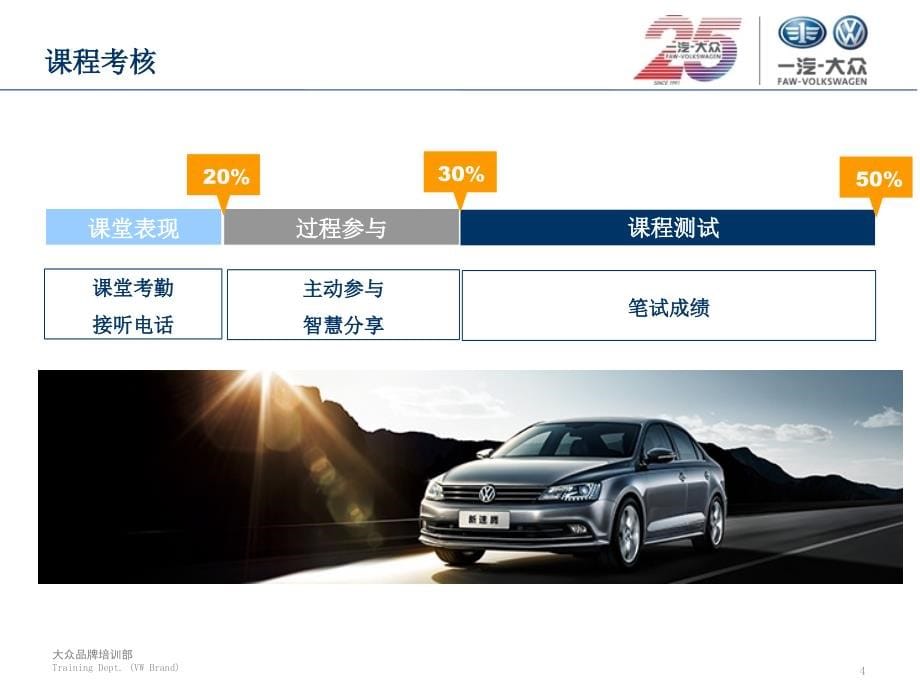 一汽大众-销售顾问《主动出击》培训演示版课件_第5页
