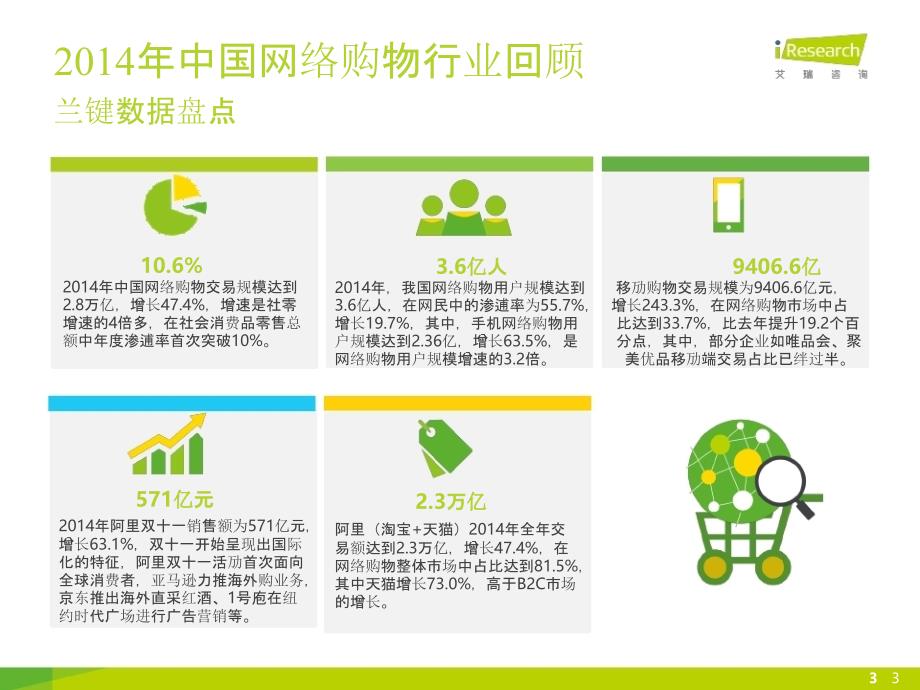 中国网络购物行业年度监测报告简版_第3页