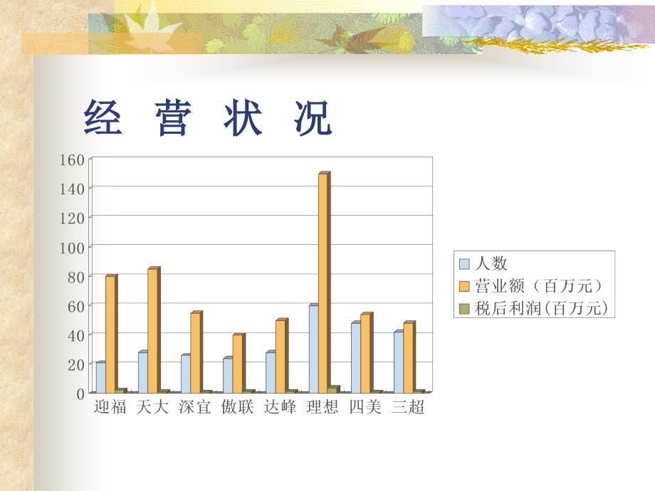 针对渠道的服务ppt培训课件_第4页