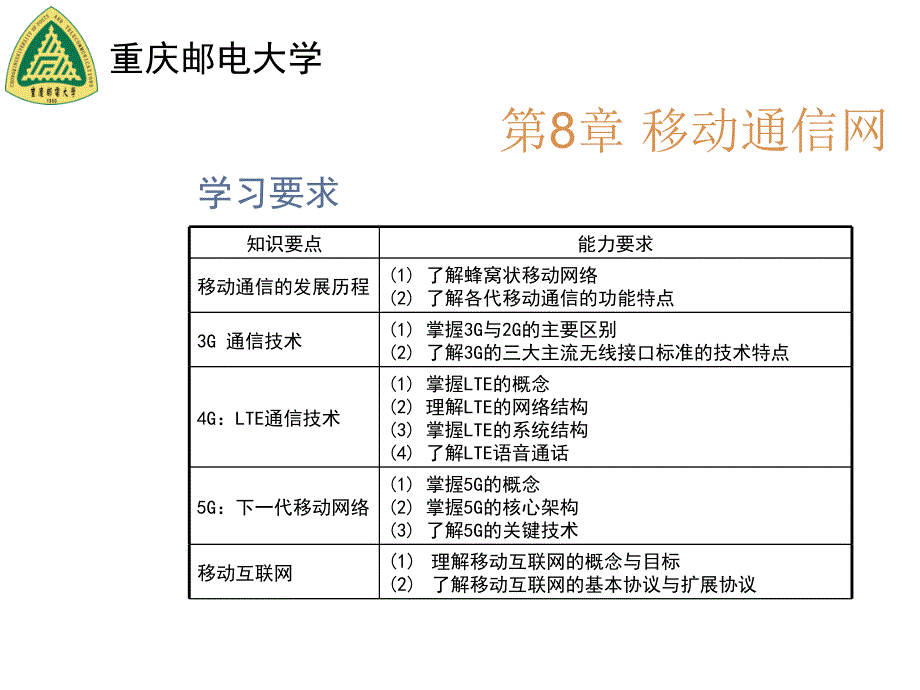 移动通信网 课件_第2页