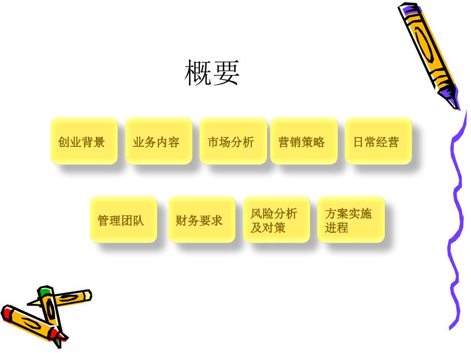 校园咖啡馆创业策划方案（PPT 26页）_第2页