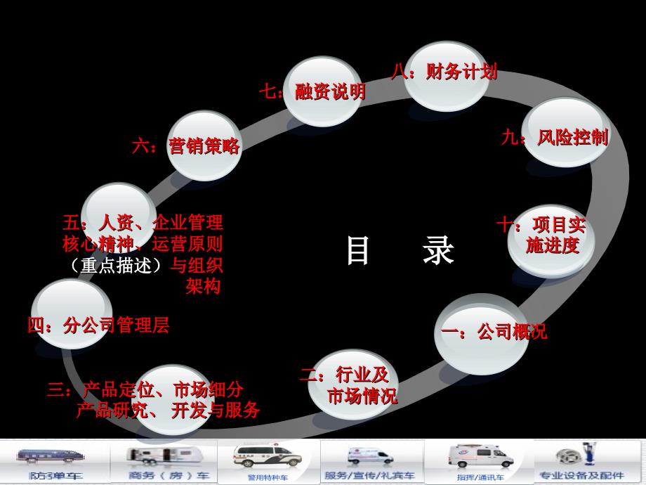 公司筹建运营企划书_第2页