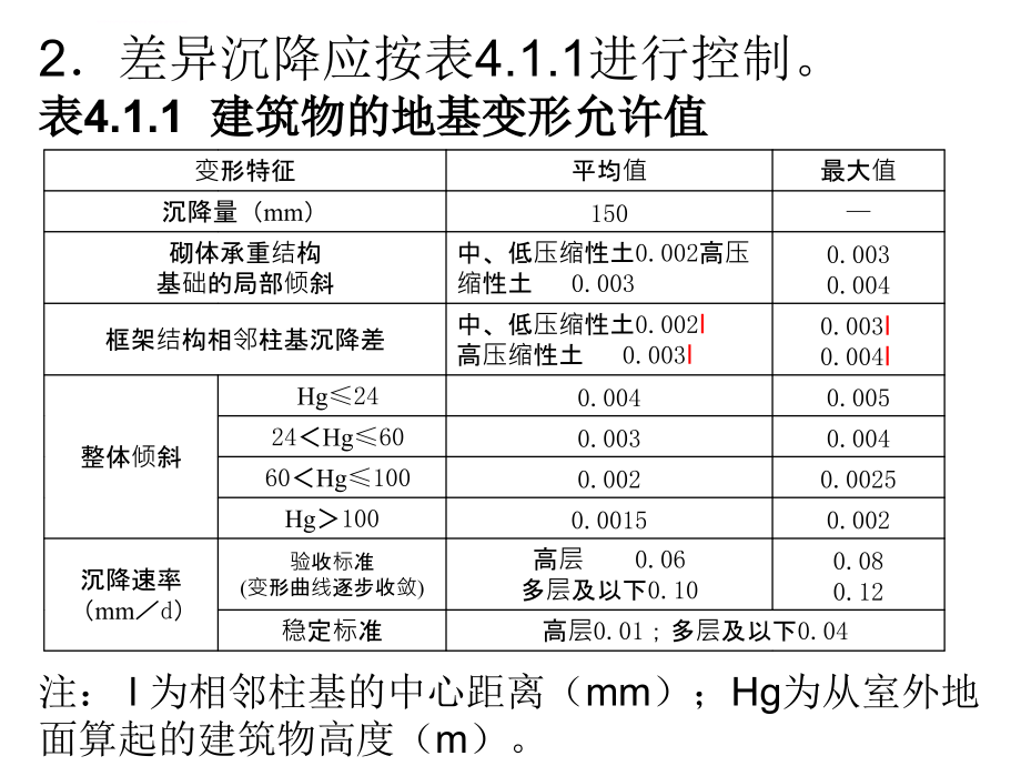 住宅工程质量通病控制标准ppt培训课件_第4页