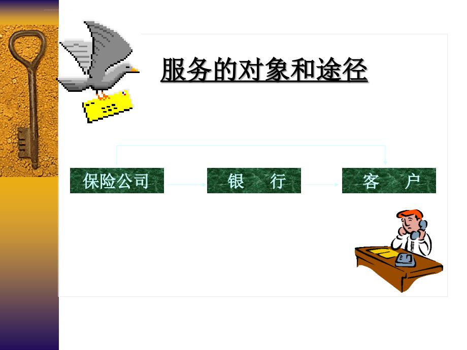 银行客户服务与管理ppt培训课件_第2页