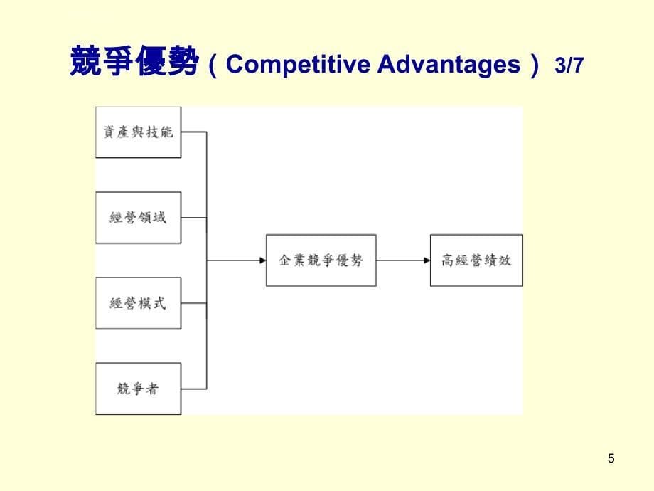 領導人如何創造企業競爭優勢ppt培训课件_第5页