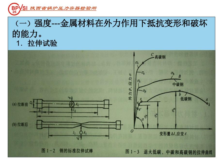 金属材料及热处理ppt培训课件_第4页