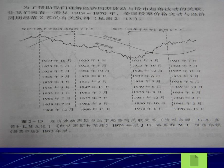 证券投资学（第五章上）ppt培训课件_第3页