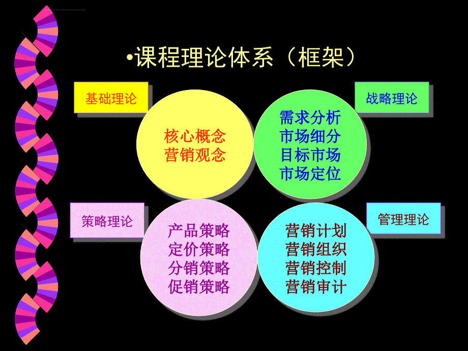 市场营销原理ppt培训课件_第3页