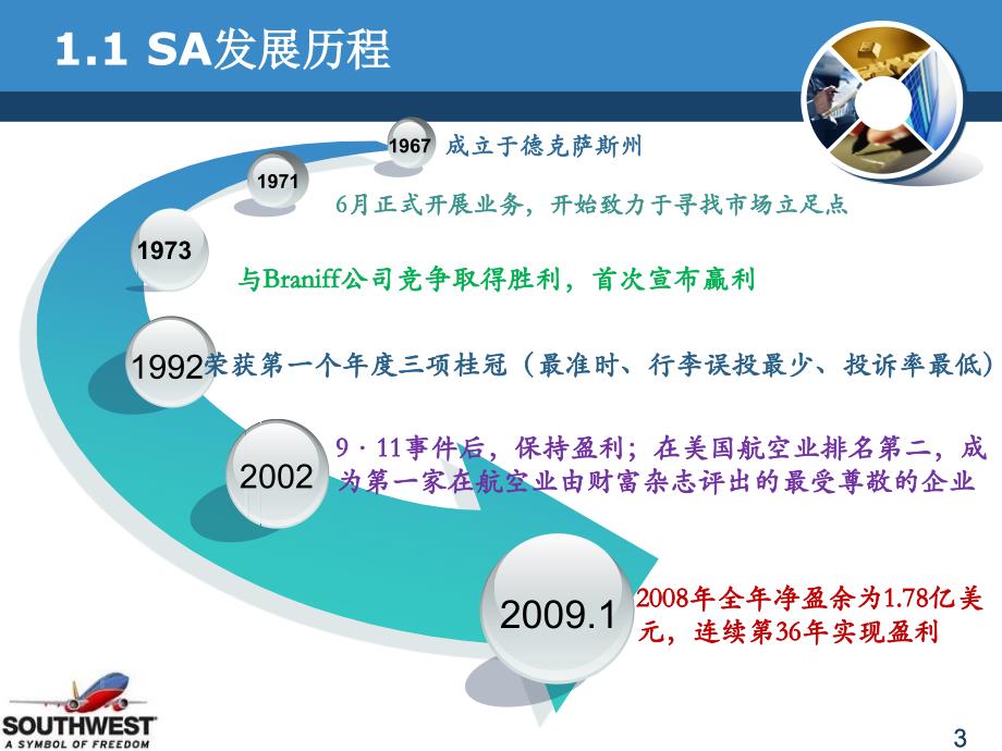 西南航空案例分析_第4页