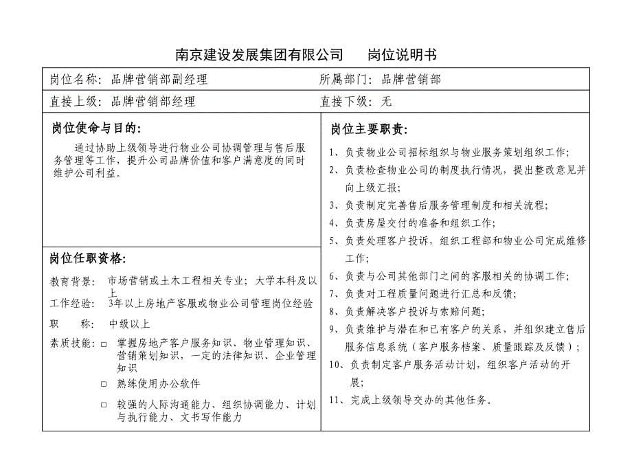南京建设发展集团有限公司岗位说明书ppt培训课件_第5页