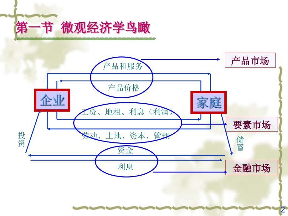 需求曲线和供给曲线概述ppt培训课件_第2页