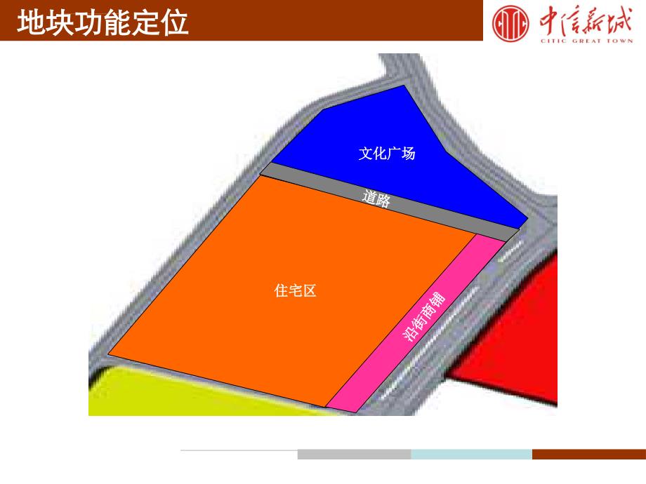 长沙市中信新城项目一号地块文化广场住宅产品定位报告ppt培训课件_第3页