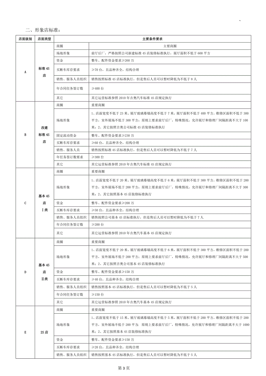 吉奥汽车网络管理参考手册42p_第4页