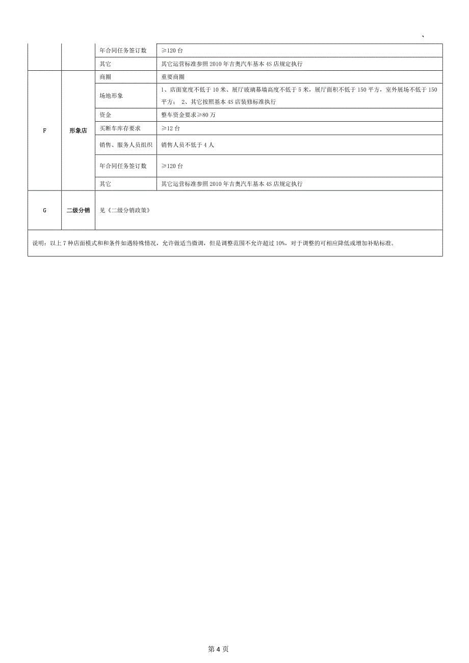 吉奥汽车网络管理参考手册42p_第5页