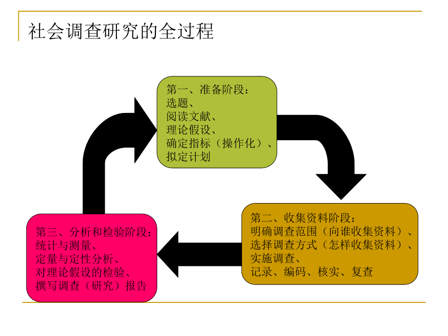 01.社会调查研究_第3页