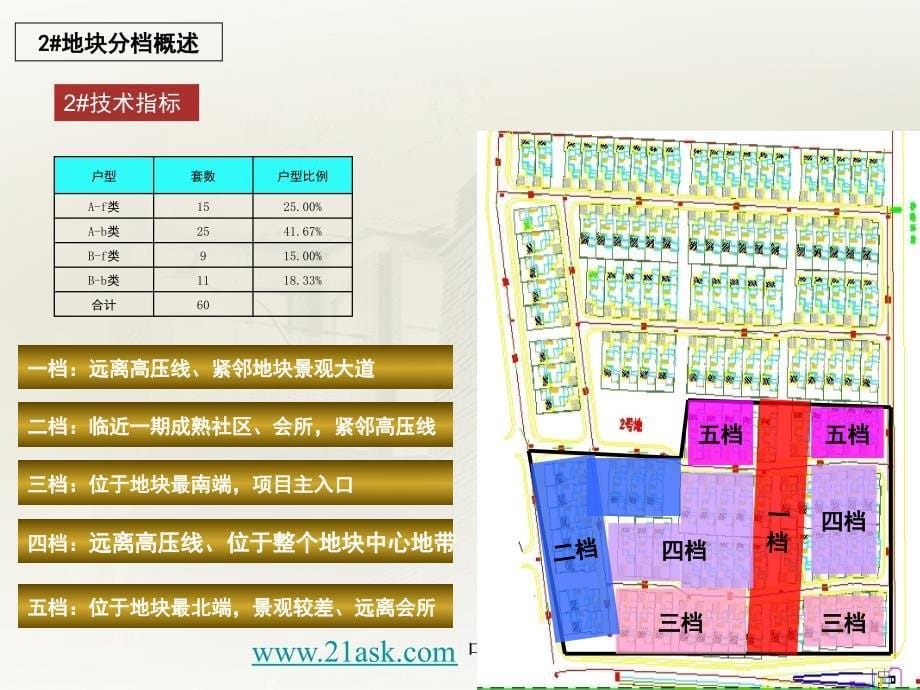 伟业顾问2006年龙湾别墅二期营销推广方案修改提报_第5页