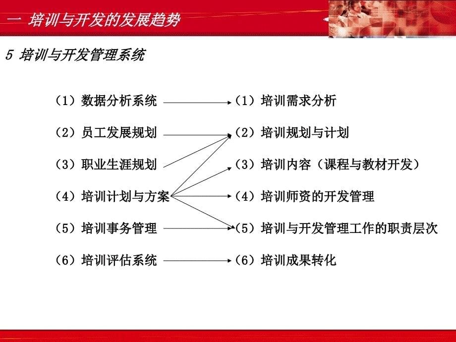 2级HR-人力资源管理师培训开发_第5页