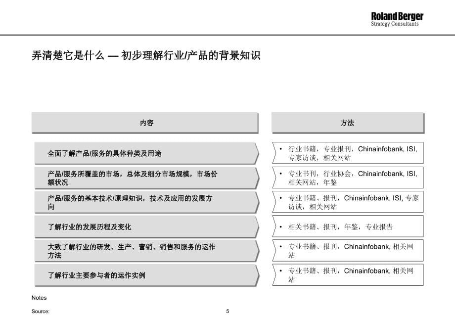 罗兰贝格-经典战略分析报告模板_第5页