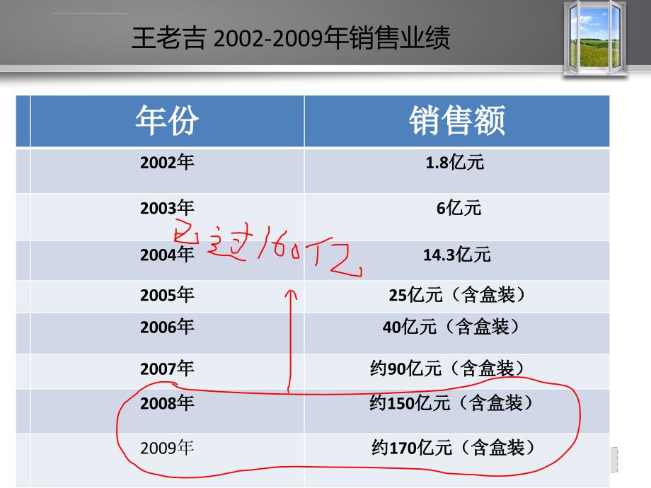 王老吉 vs 茅 台品牌策划ppt培训课件_第3页