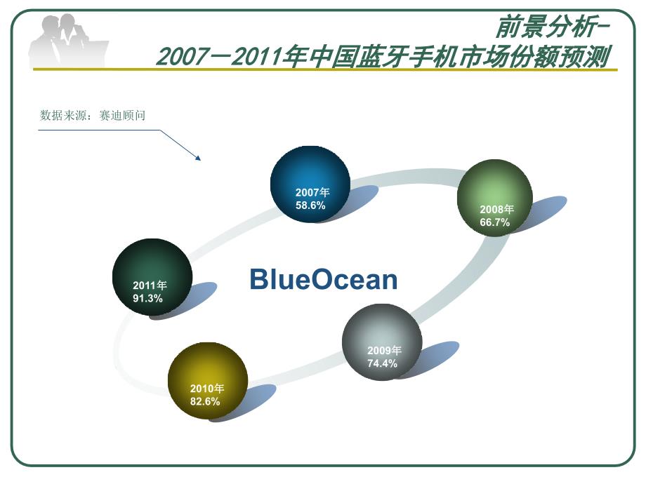 蓝牙手机媒体项目全国推广资料ppt培训课件_第4页