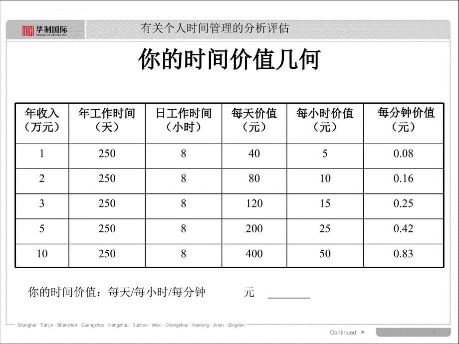 一线主管学员手册时间管理ppt培训课件_第5页