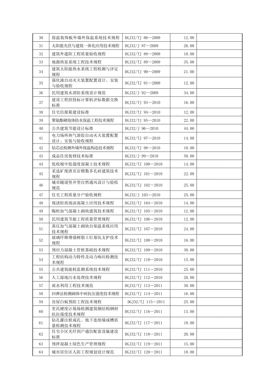 江苏省工程建设标准规程目录(2012. 3)_第2页