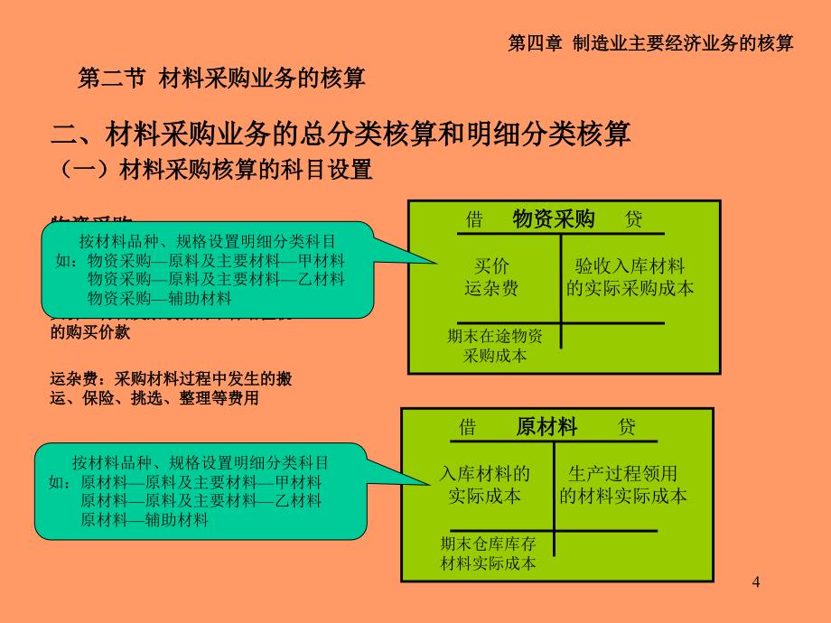 会计学-制造业主要经济业务的核算_第4页