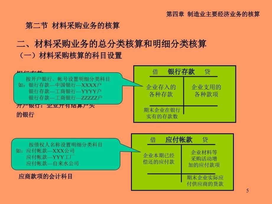 会计学-制造业主要经济业务的核算_第5页