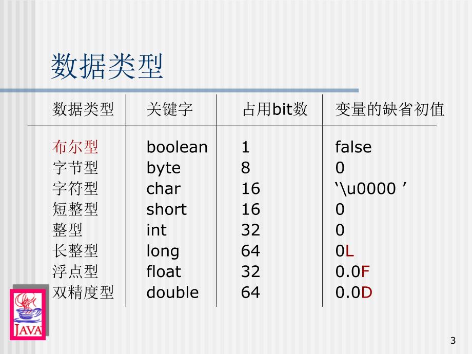 Java简单数据类型_第3页