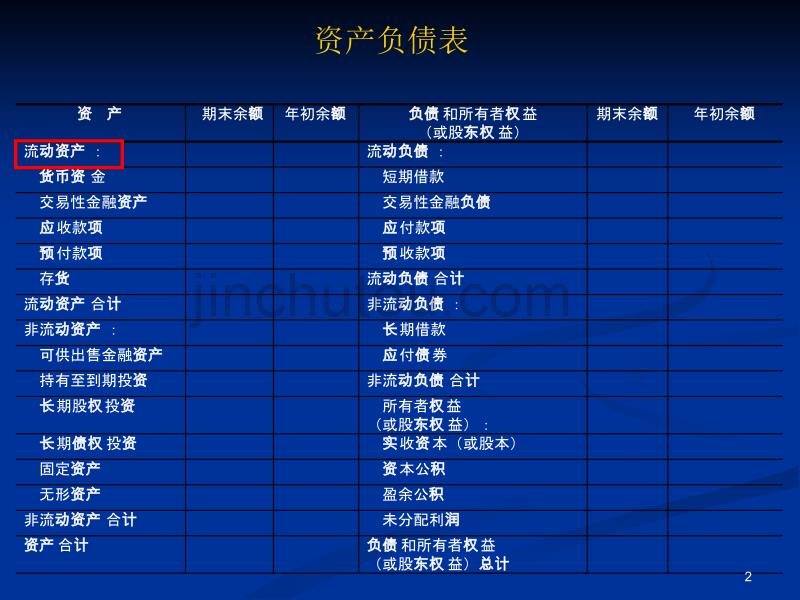 货币资金与应收款项(5)_第2页