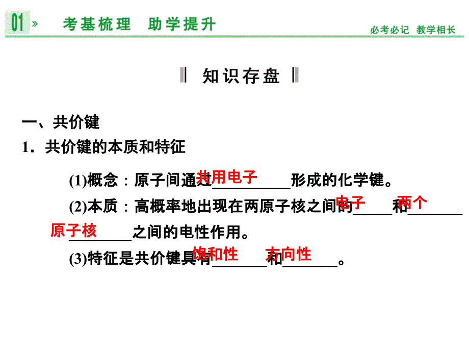 2014高考化学一轮复习技能突破课件 第11章 第2讲《化学键与分子间作用力》_第3页