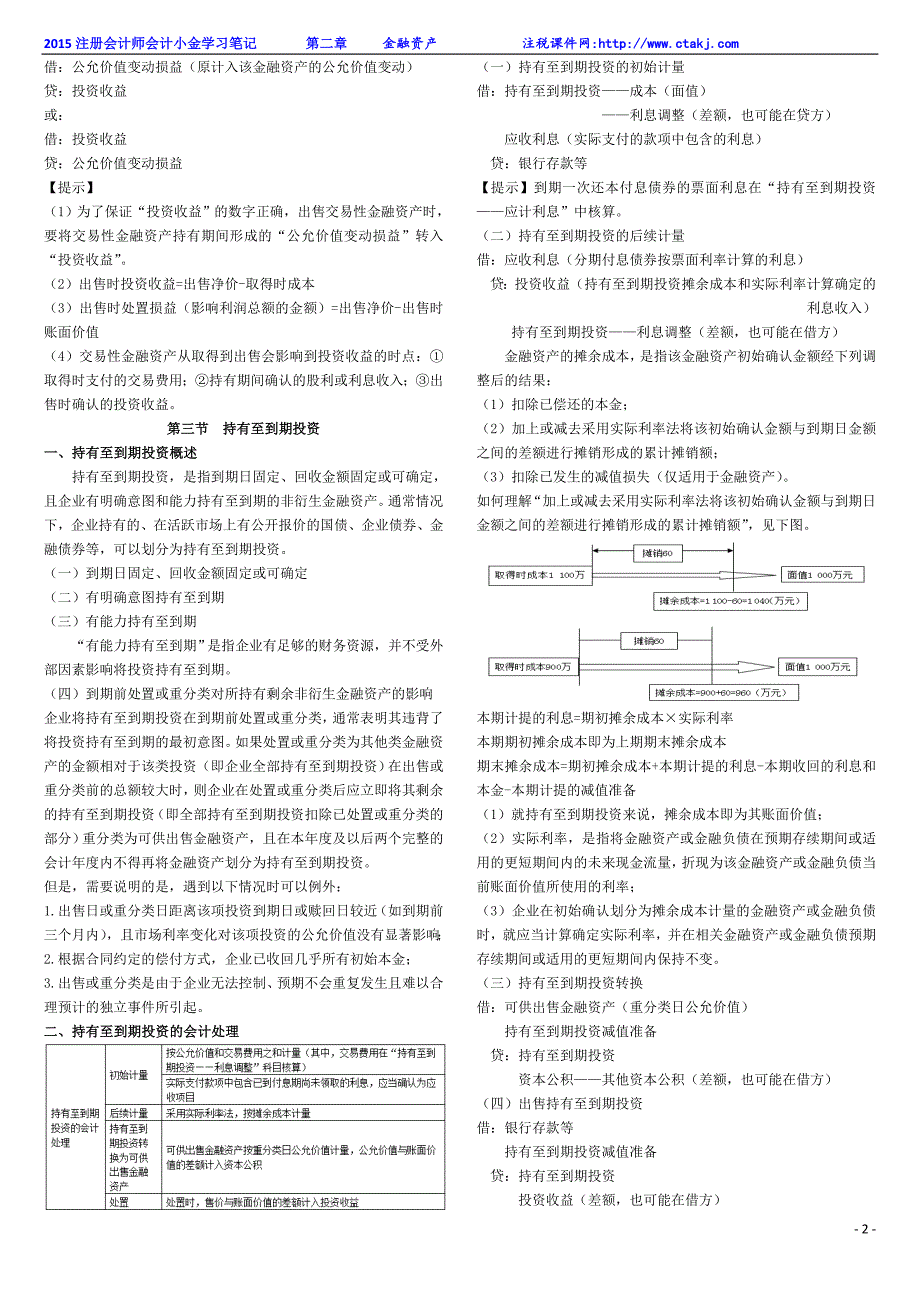 【02】会计小金笔记第二章金融资产_第2页