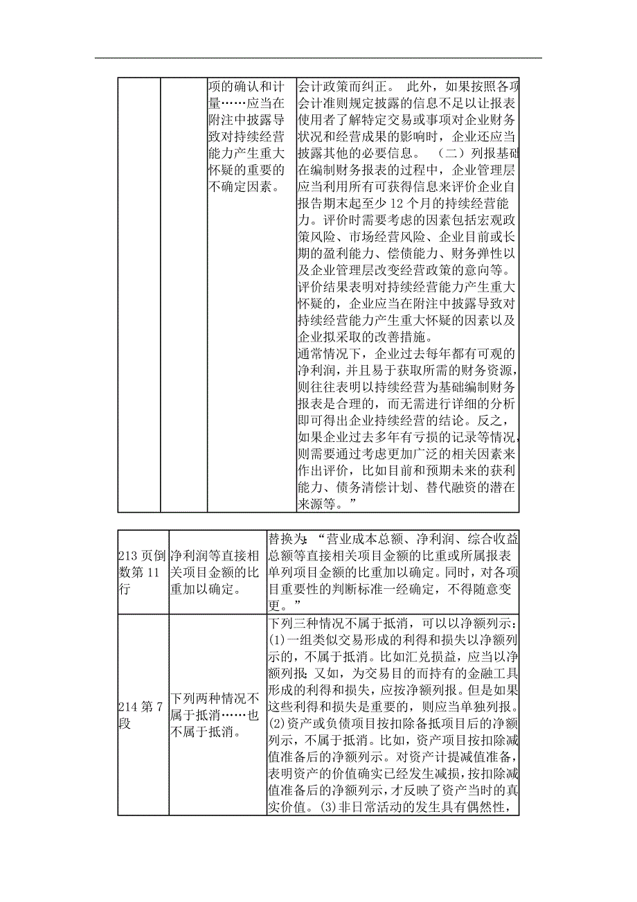 002014年注册会计师教材变化对比——会计篇_第2页