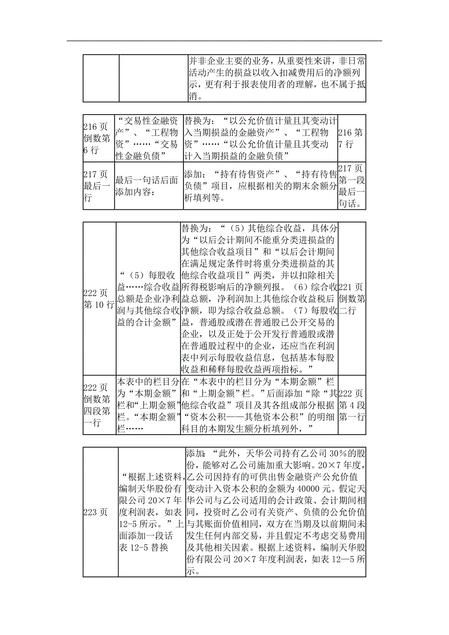 002014年注册会计师教材变化对比——会计篇_第3页