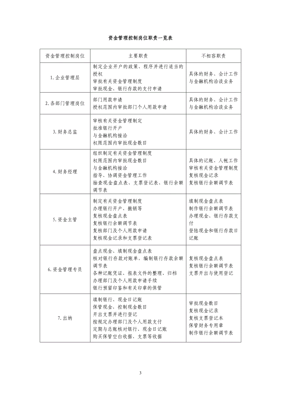 资金管理全程设计_第3页