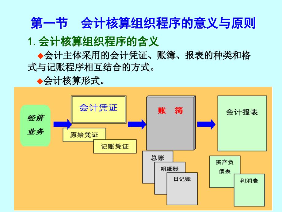 会计-帐务处理程序_第2页