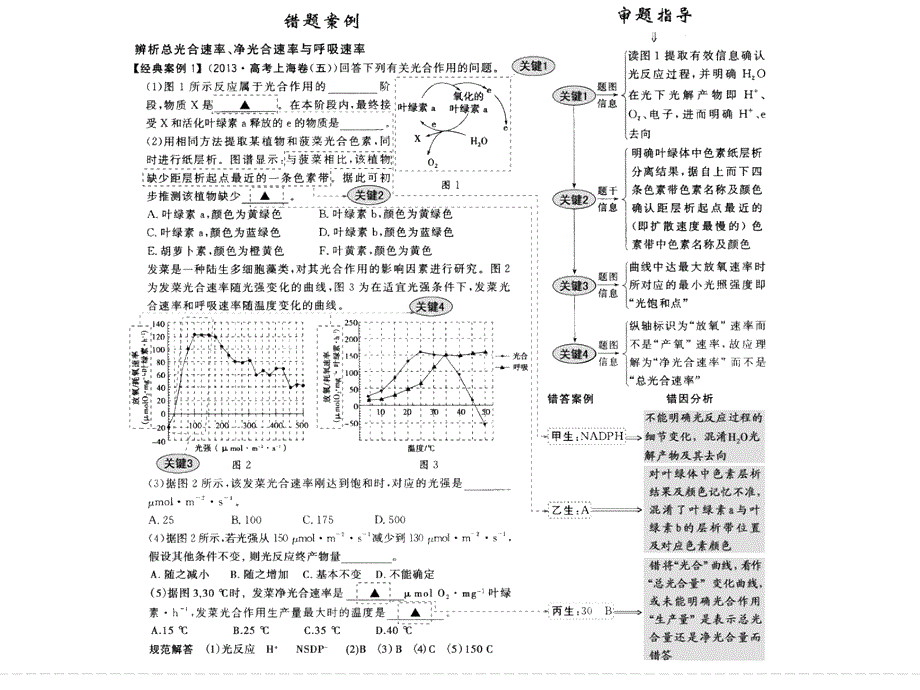 2014届高考二轮复习课件  错答案例与规范答题1_第3页