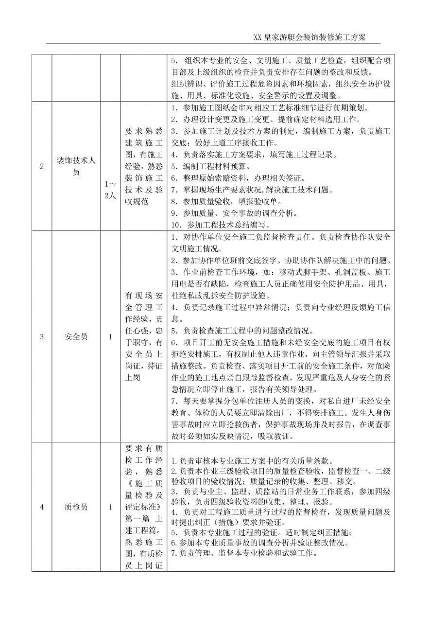 某会馆室内装饰装修工程施工组织设计_第5页