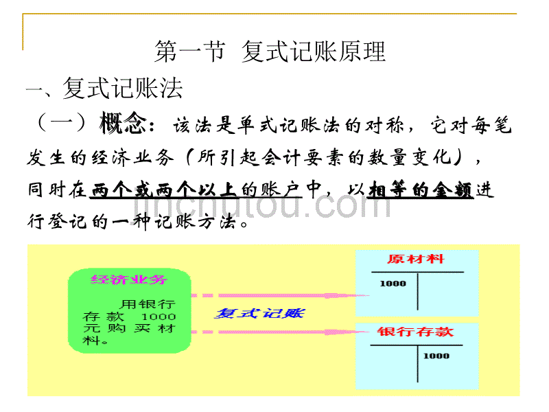 会计学基础-第三章 复式记账及应用新_第2页