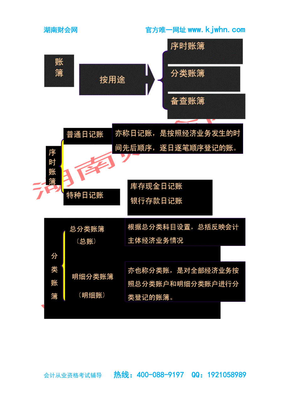 2015年湖南省会计从业资格无纸化考试《会计基础》之会计账簿-湖南财会网_第2页